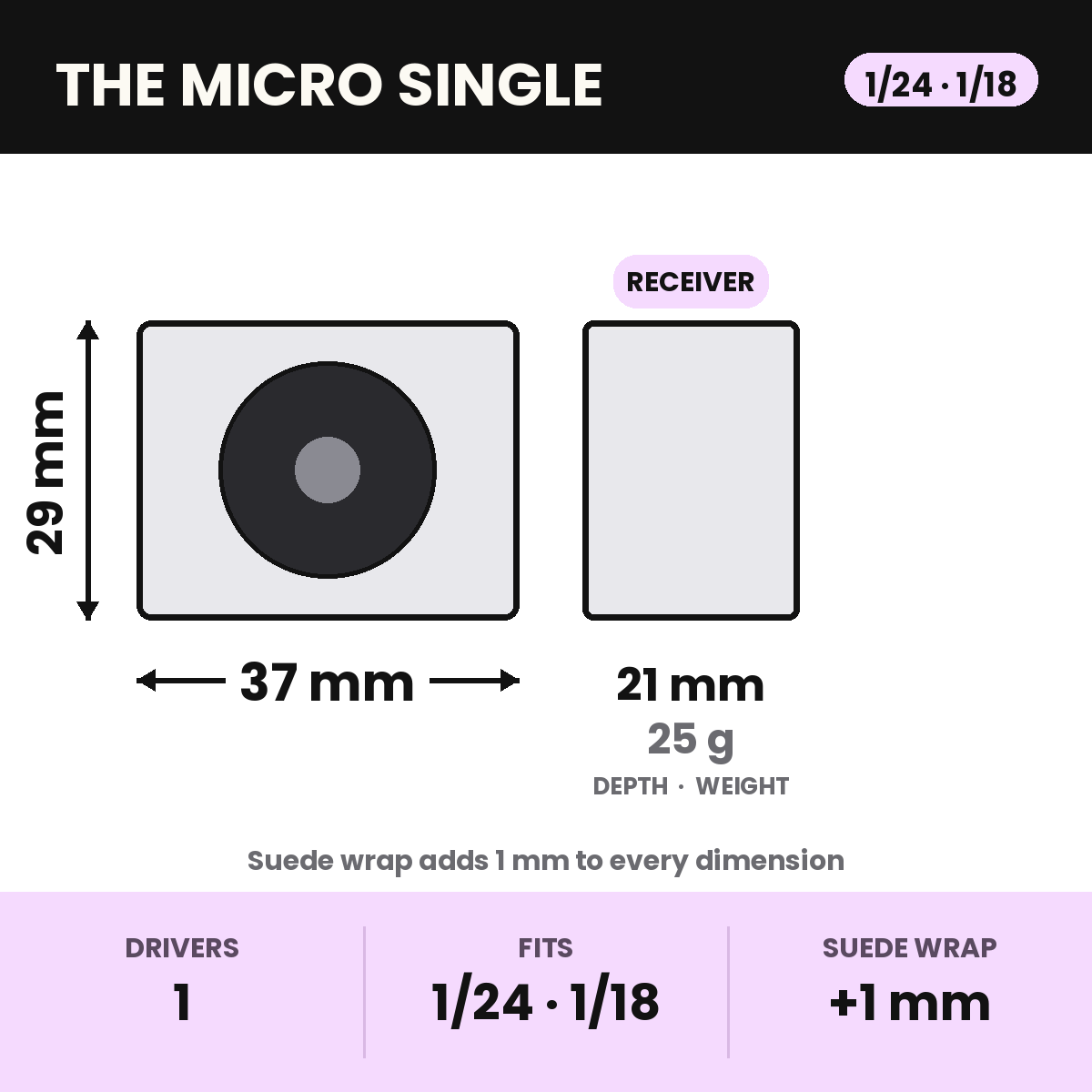 The Micro Single dimensions for 1/24 and 1/18 scale: 37 x 29 x 21 mm, 25 g, receiver-powered, one 23 mm driver. Suede wrap adds 1 mm to every dimension.