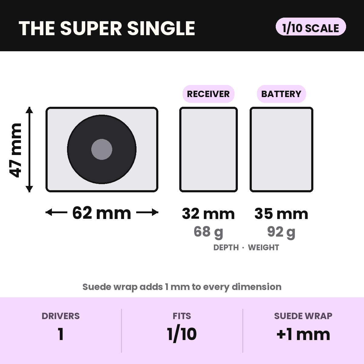 The Super Single dimensions for 1/10 scale: 62 x 47 mm, 32 mm deep receiver-powered at 68 g or 35 mm deep with internal battery at 92 g. One 40 mm driver. Suede wrap adds 1 mm.