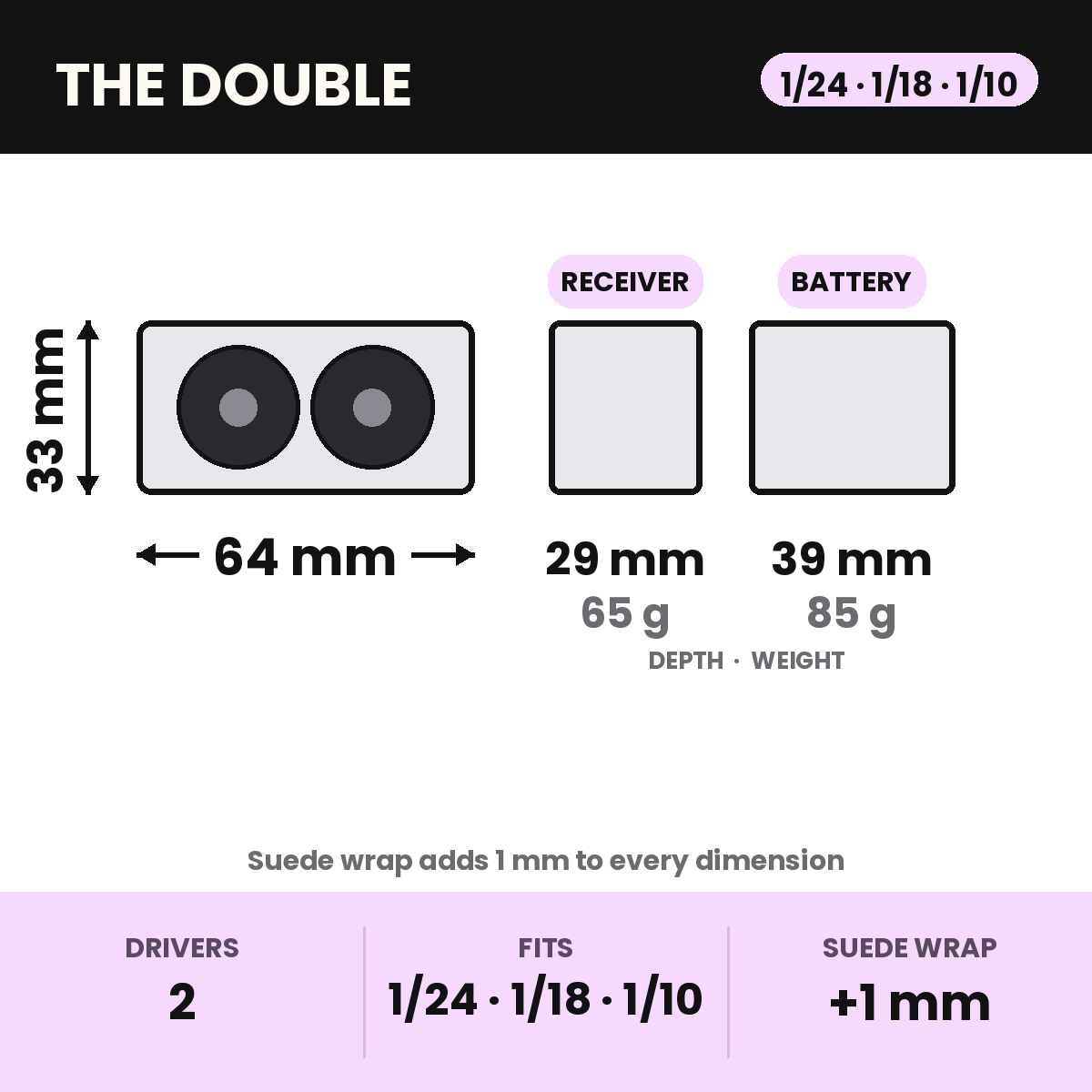 The Double dimensions for 1/24, 1/18 and 1/10 scale: 64 x 33 mm, 29 mm deep receiver-powered at 65 g or 39 mm deep with internal battery at 85 g. Two 1-inch drivers. Suede wrap adds 1 mm.