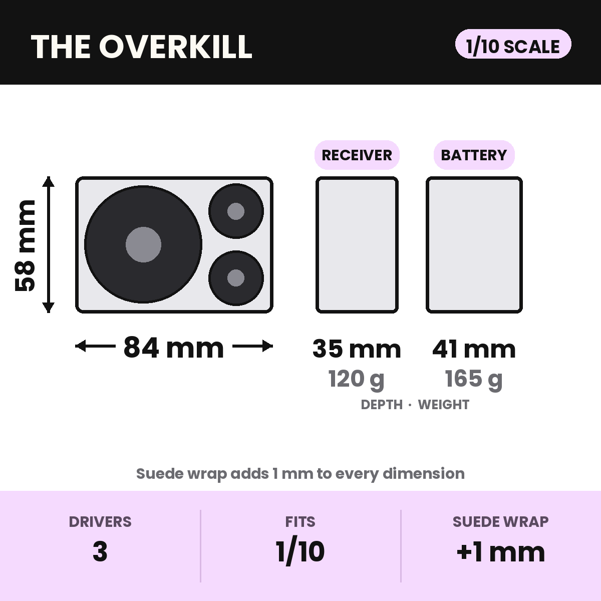 The Overkill dimensions for 1/10 scale: 84 x 58 mm, 35 mm deep receiver-powered at 120 g or 41 mm deep with internal battery at 165 g. One 52 mm plus two 1-inch drivers. Suede wrap adds 1 mm.