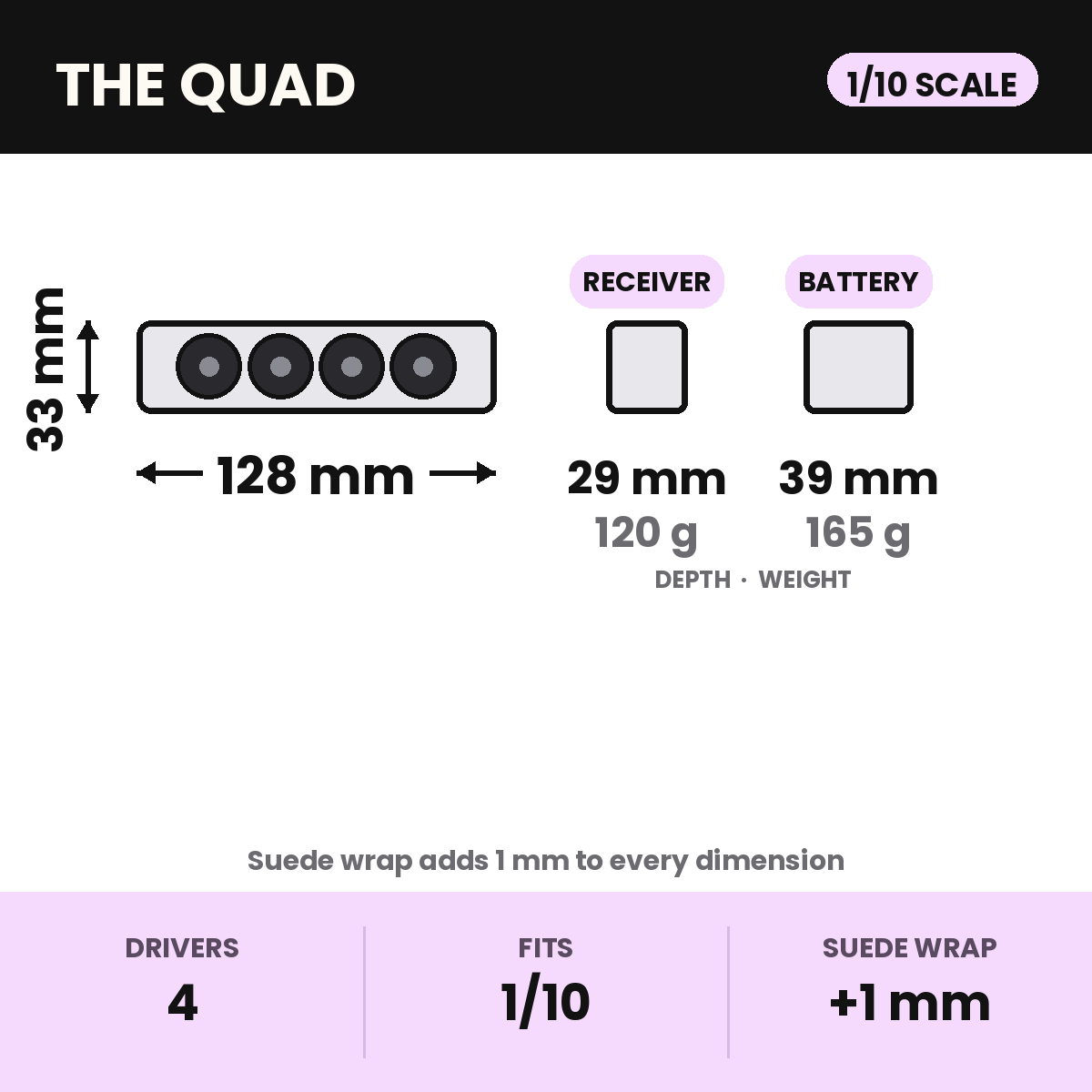 The Quad dimensions for 1/10 scale: 128 x 33 mm, 29 mm deep receiver-powered at 120 g or 39 mm deep with internal battery at 165 g. Four 1-inch drivers. Suede wrap adds 1 mm.