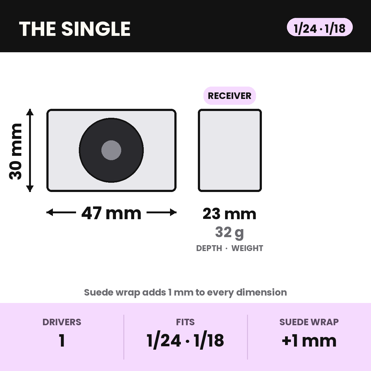 The Single dimensions for 1/24 and 1/18 scale: 47 x 30 x 23 mm, 32 g, receiver-powered, one 1-inch driver. Suede wrap adds 1 mm to every dimension.